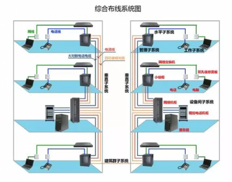综合布线:从初学者到高手的进阶之路