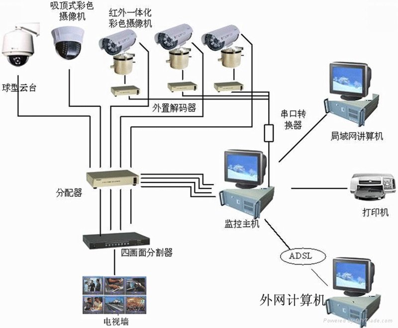 智能安防监控系统：如何选择最合适的方案？