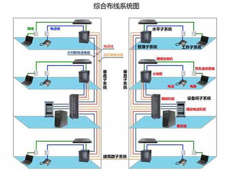 安防监控系统的未来趋势与发展