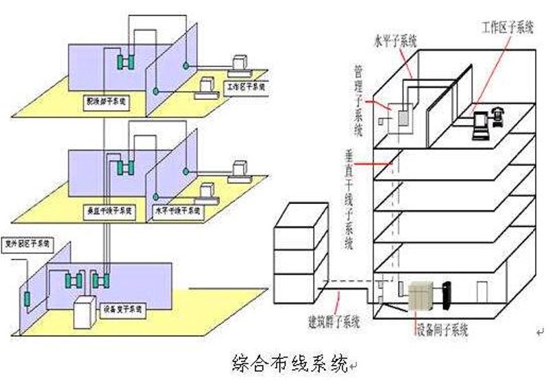 综合布线：打造高效智能办公环境的基石